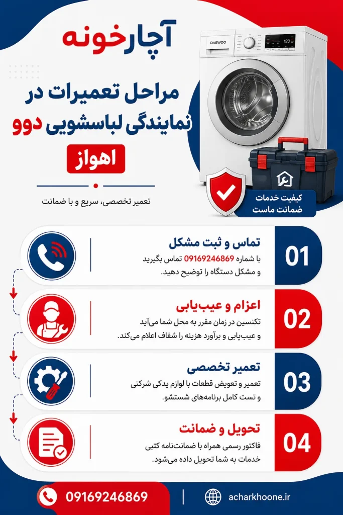 مراحل تعمیرات در نمایندگی لباسشویی دوو اهواز