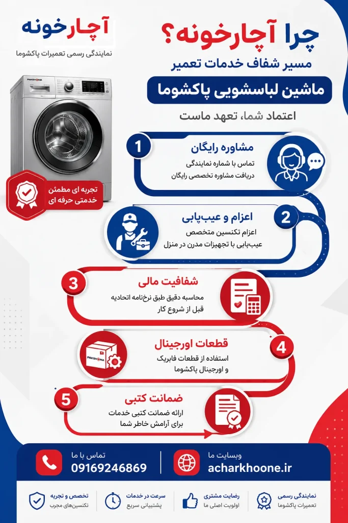 چرا آچارخونه بهترین نمایندگی لباسشویی پاکشوما در اهواز است؟