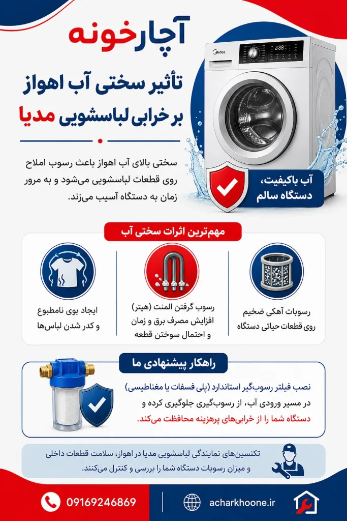  سختی آب اهواز بر خرابی لباسشویی مدیا 683x1024