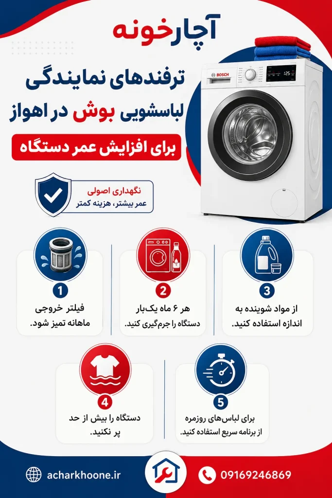  نمایندگی لباسشویی بوش در اهواز برای افزایش عمر دستگاه 683x1024
