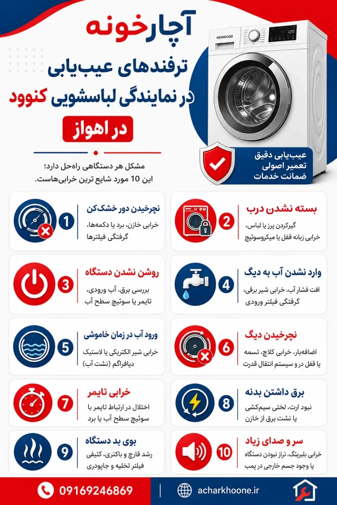 ترفندهای عیب یابی در نمایندگی لباسشویی کنوود در اهواز