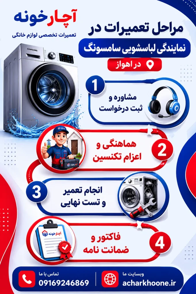  تعمیرات در نمایندگی لباسشویی سامسونگ 682x1024